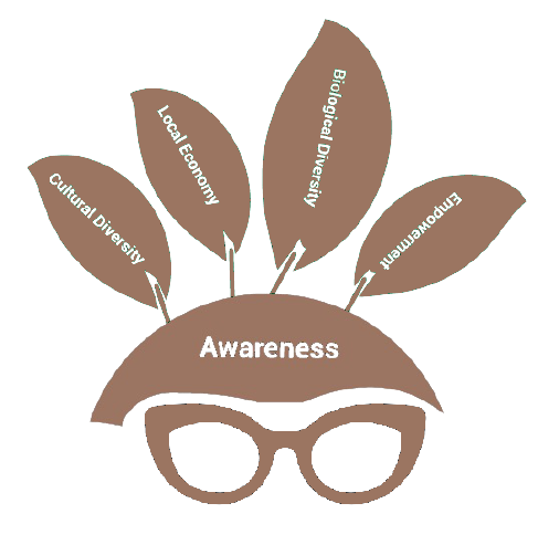 Conscious goods